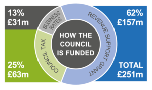 02.08.23_New web pages to inform residents about Council funding_infographic_English